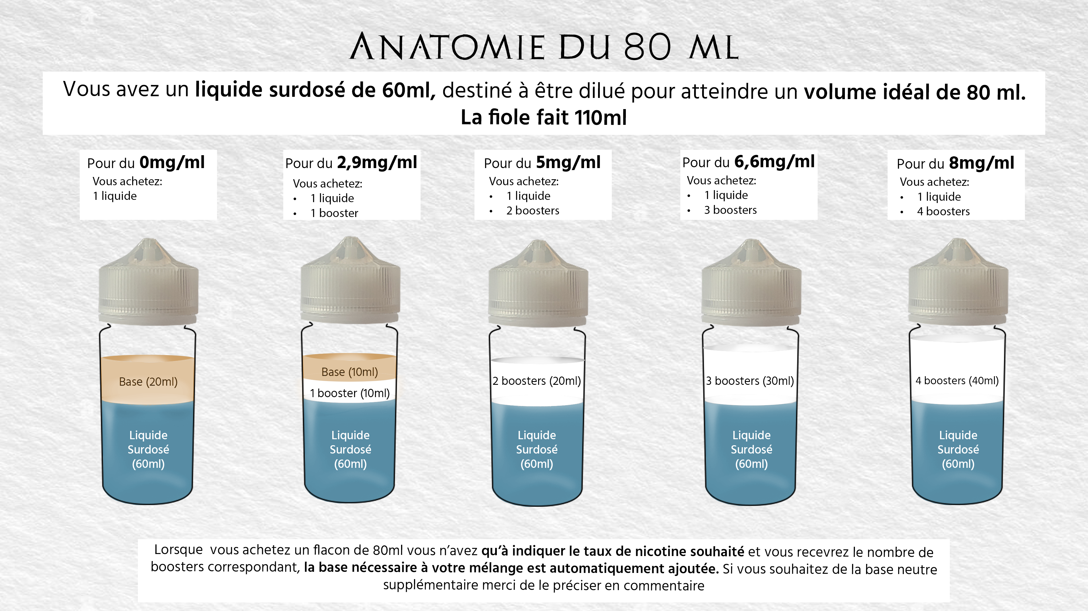 Utilisation du format 80ml